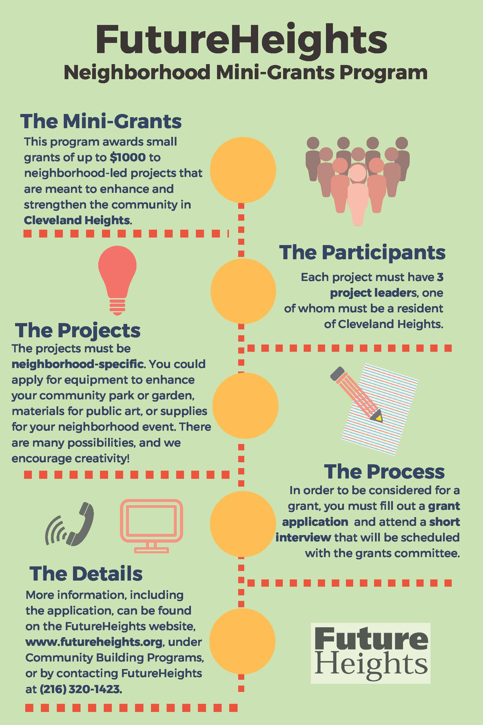 Community Building Programs FutureHeights